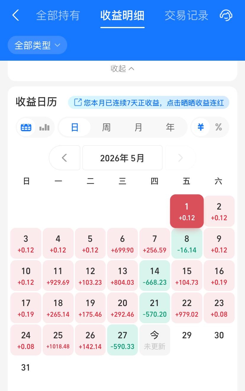让我又爱又恨的基金，5月最后两天，可要坚持住啊！