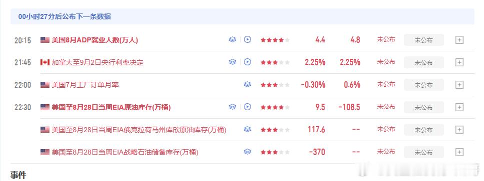 今晚重点聚焦ADP小非农，这个数据公布后的影响不容小觑！届时黄金行情必定是波动剧