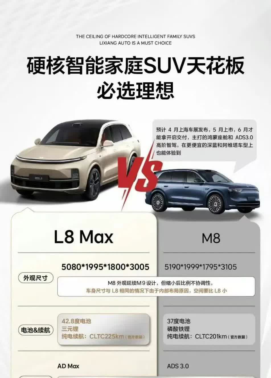 这是哪个脑残做的问界M8和理想L8max对比图，这不是为黑而黑吗？