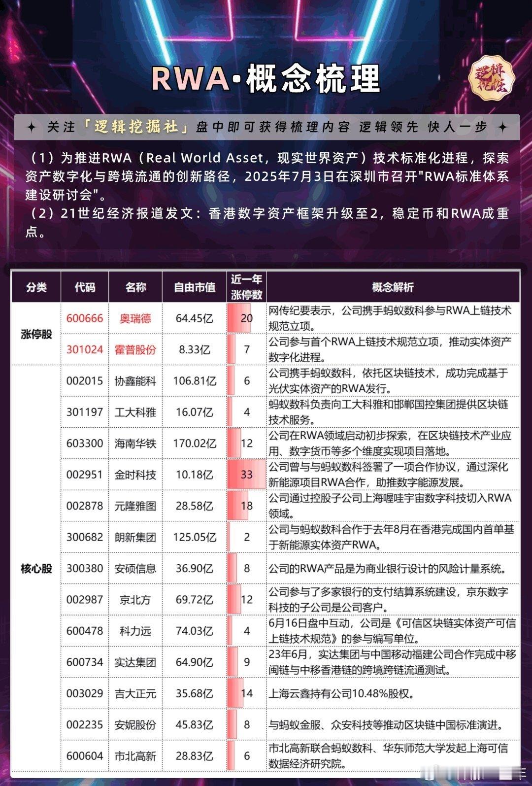 RWA核心股解析A股​​​