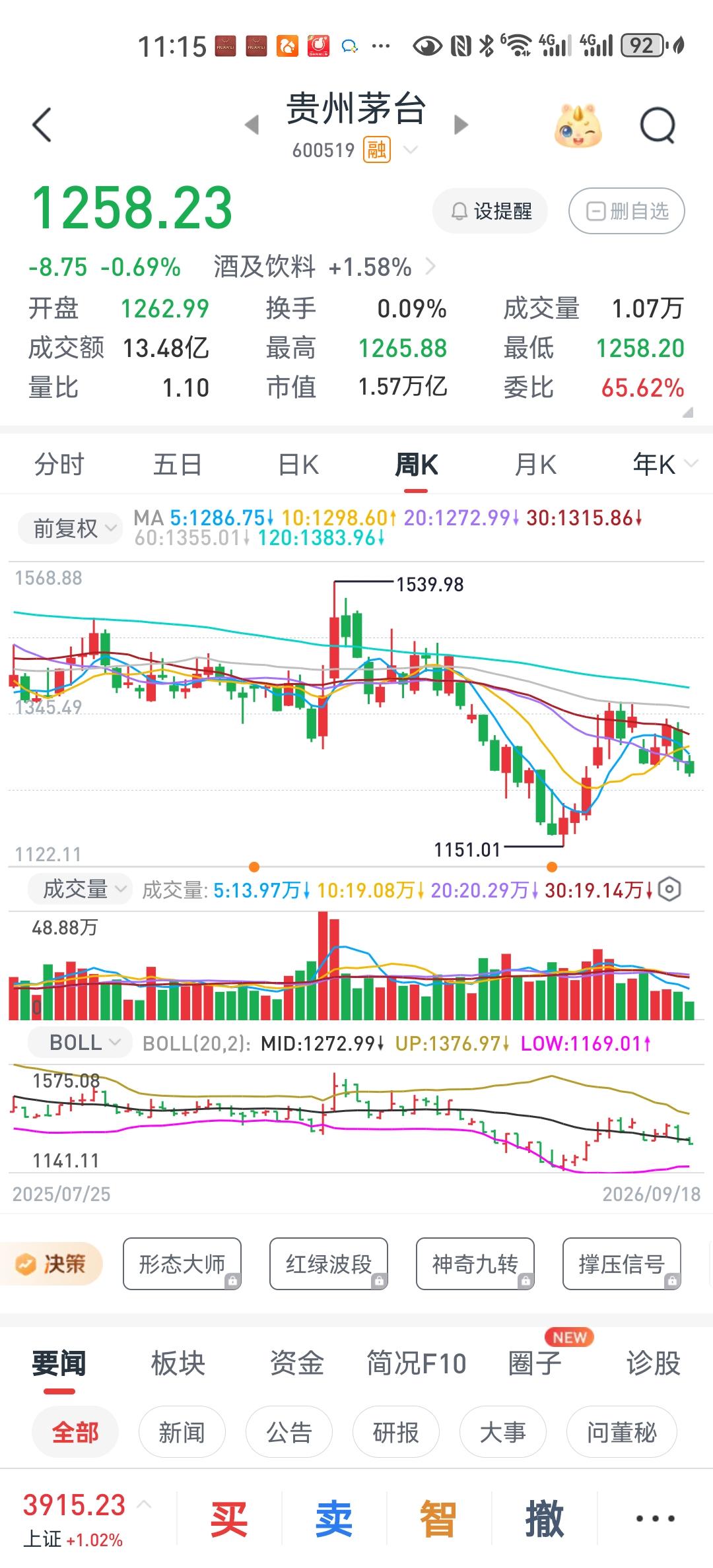 茅台酒涨价之后，现在500ml飞天1766元/瓶、五星1756元/瓶、1L飞天3