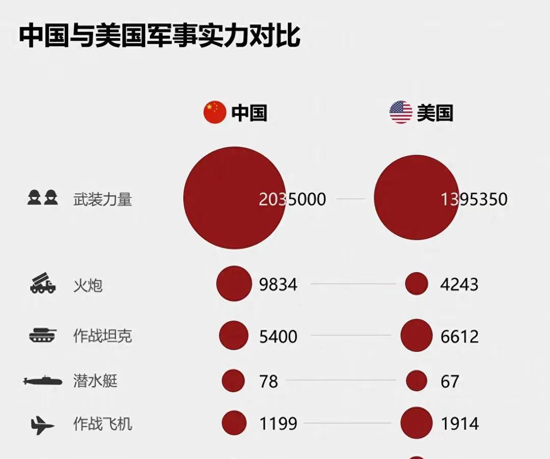 中美军事实力差距多大？俄媒曾指出“实情”：兵力和火炮比美军强中美军事实力存在多