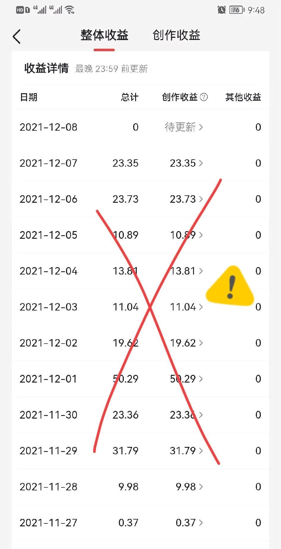 大家可千万别上当啊！那些天天在网上晒自媒体收益的人，绝大部分数据那都是彻头彻尾假