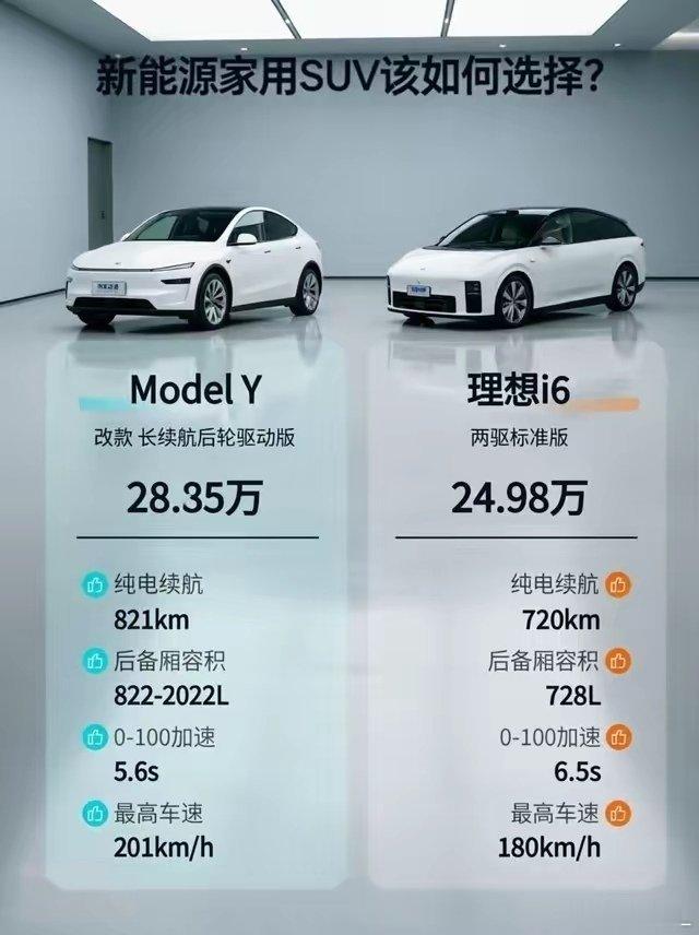 25万级家用SUV对决：ModelY长续航vs理想i6，谁才是“带娃神器”？最近不少朋友在后台问：“
