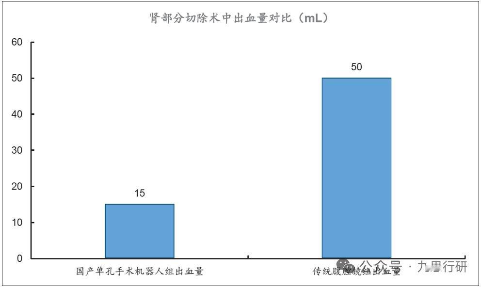 政策全面破冰！手术机器人迎来放量大年AI+5G重塑医疗新赛道行业正式迎来