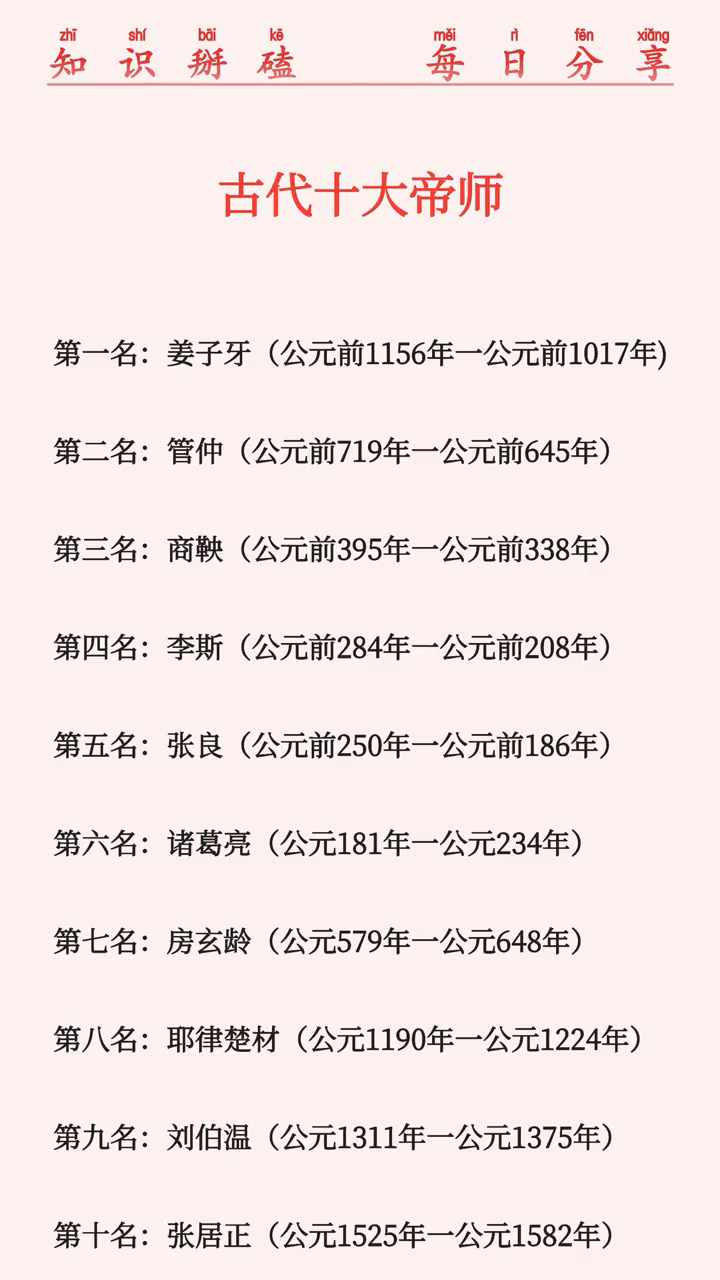 古代十大帝师各具风采：姜尚辅周兴，管仲强齐霸，商鞅变秦强，李斯助秦统，张良定汉基