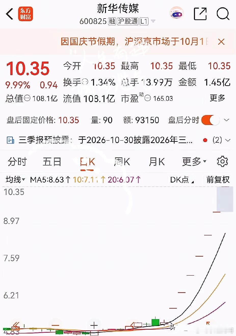 7连板近翻倍，上交所监管函已送达：新华传媒节后开板，接不接得住？先把节前的盘面捋