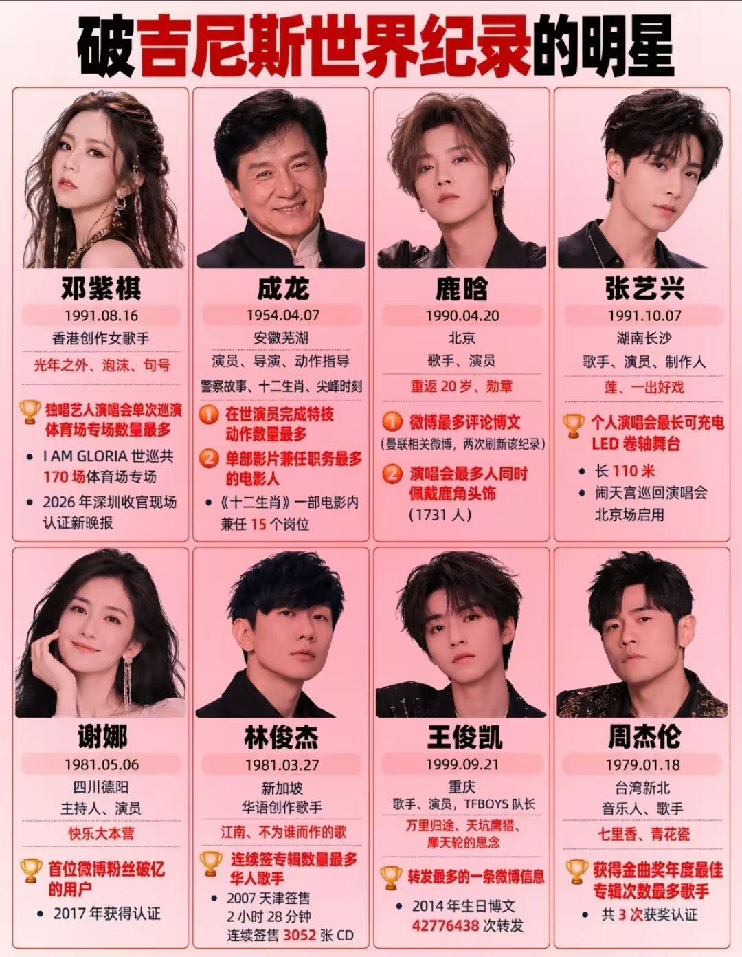 这些破吉尼斯世界纪录的明星你觉得谁最有含金量​​​