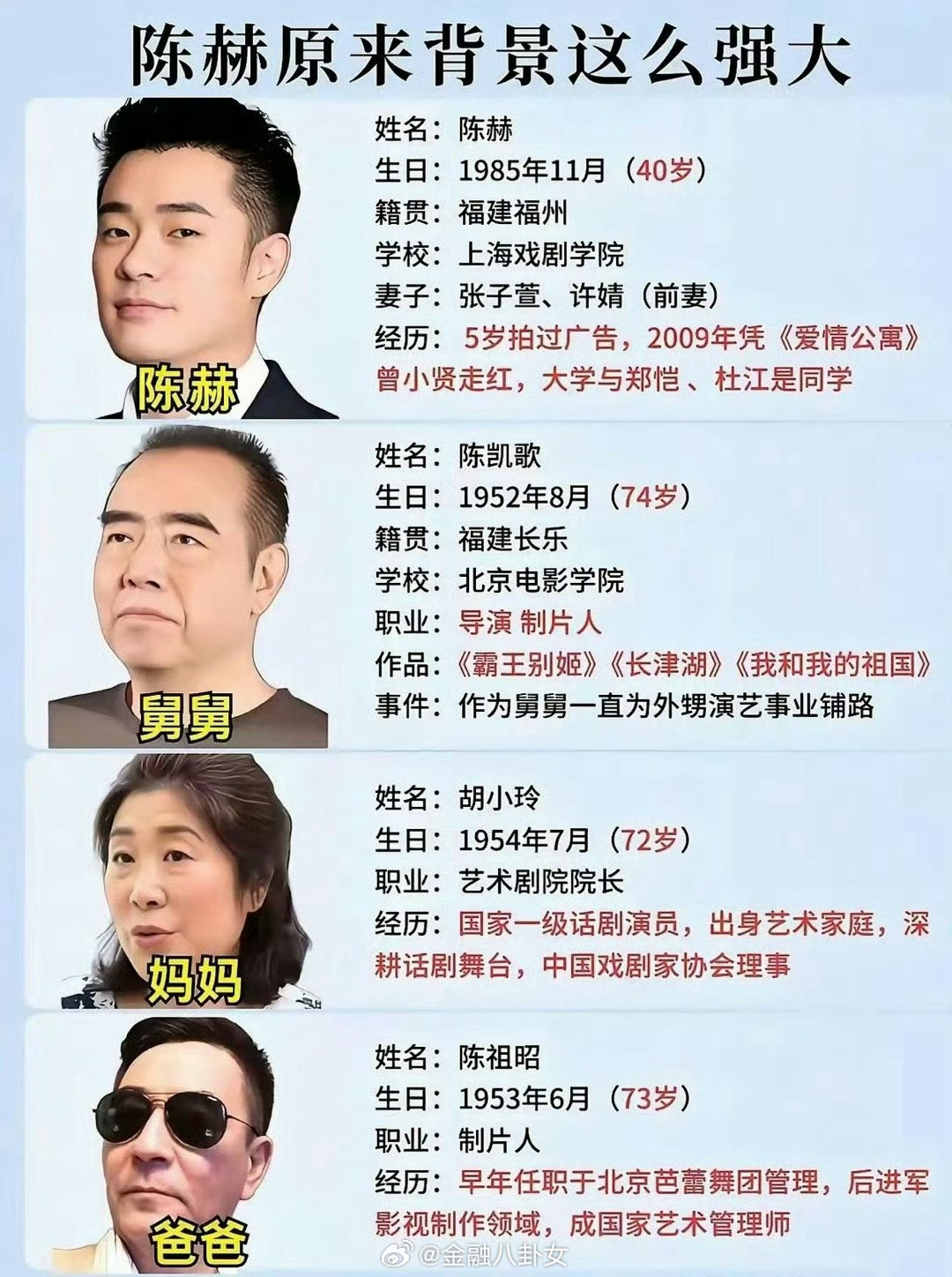 我才知道，陈凯歌是陈赫的舅舅