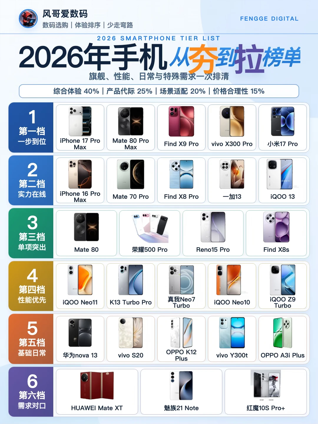选机必看🔥2026年超全手机从夯到拉榜单