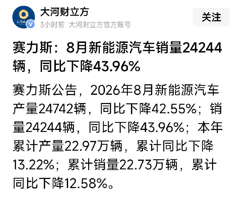 看了赛力斯发布的8月份业绩，明天股票估计不容乐观。