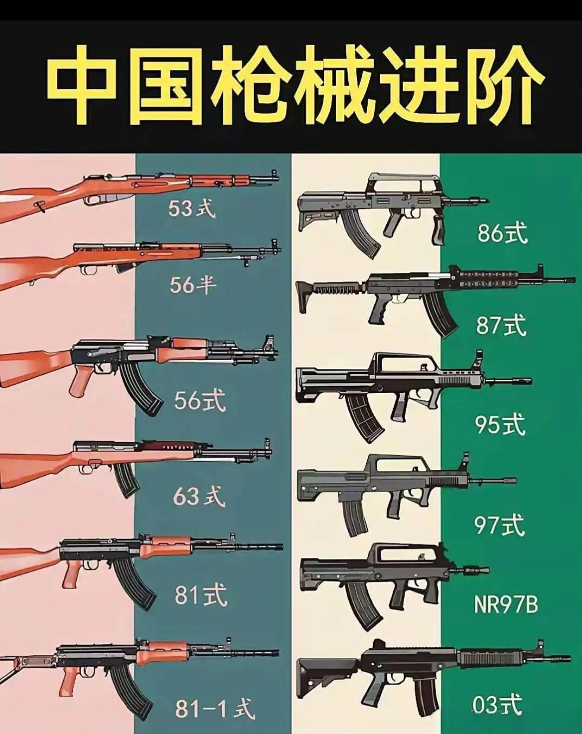 我国突击步枪进阶之路，哪一款是你心中的设计美学典范？从木托到无托，从仿制到