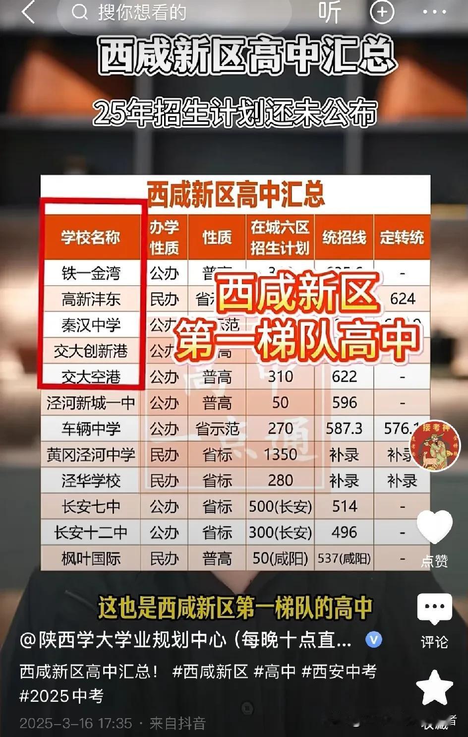办人民满意教育，为西安教育局点赞，不然西咸教育的天真塌了！众所周知，西