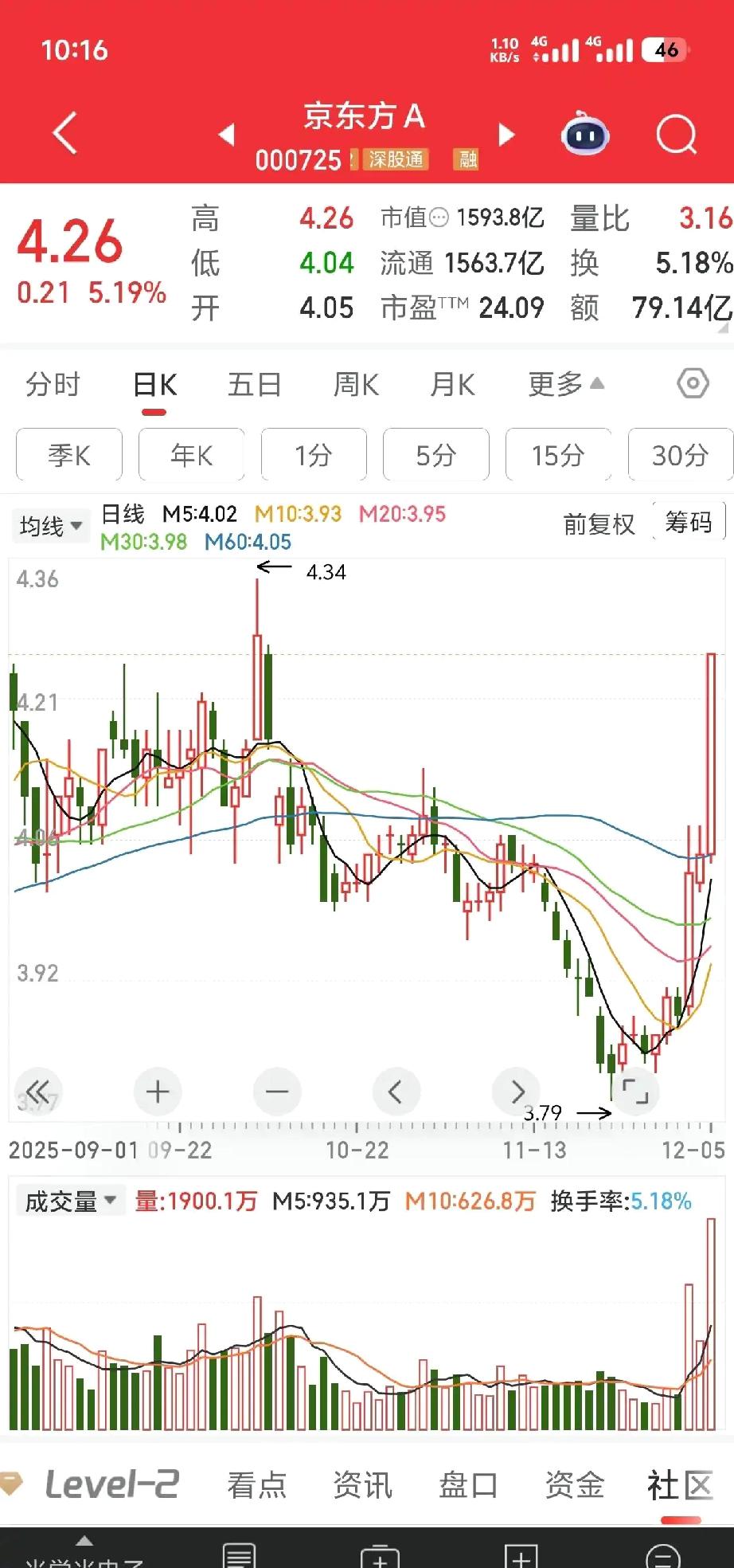 我认为做长线买这个等于捡钱。不过我是不会买的，但我觉得这种属于接近必胜法了，