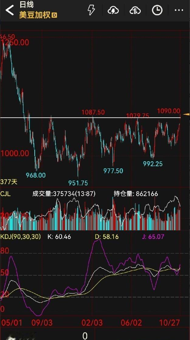 美国财长贝森特笑眯眯地宣布，中美就买大豆“达成一致”了。消息刚出来，华尔街那帮人