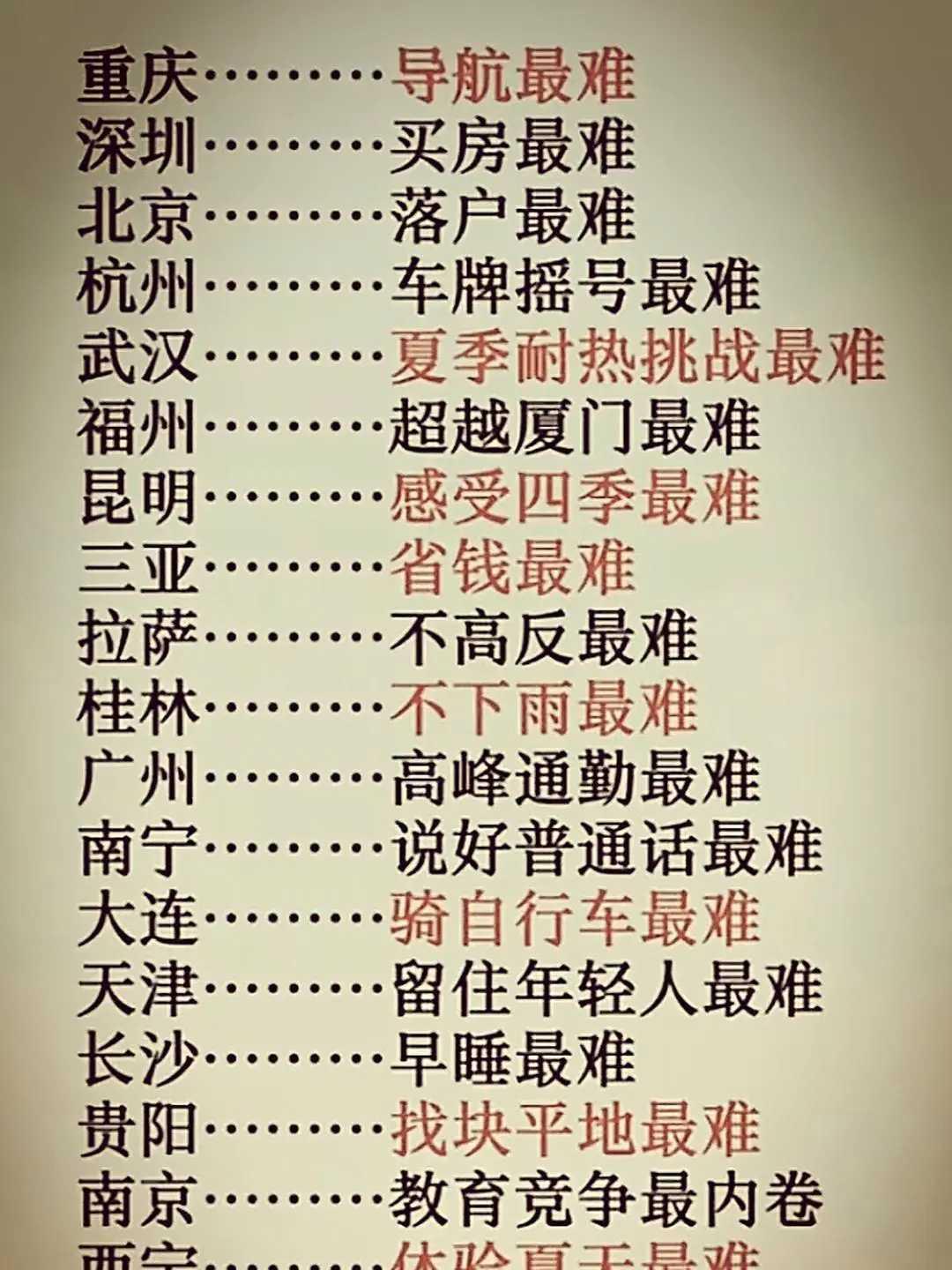 各城市都有难事儿，就说修地铁吧，有些城市堪称“地狱难度”。济南是“泉城”，有名