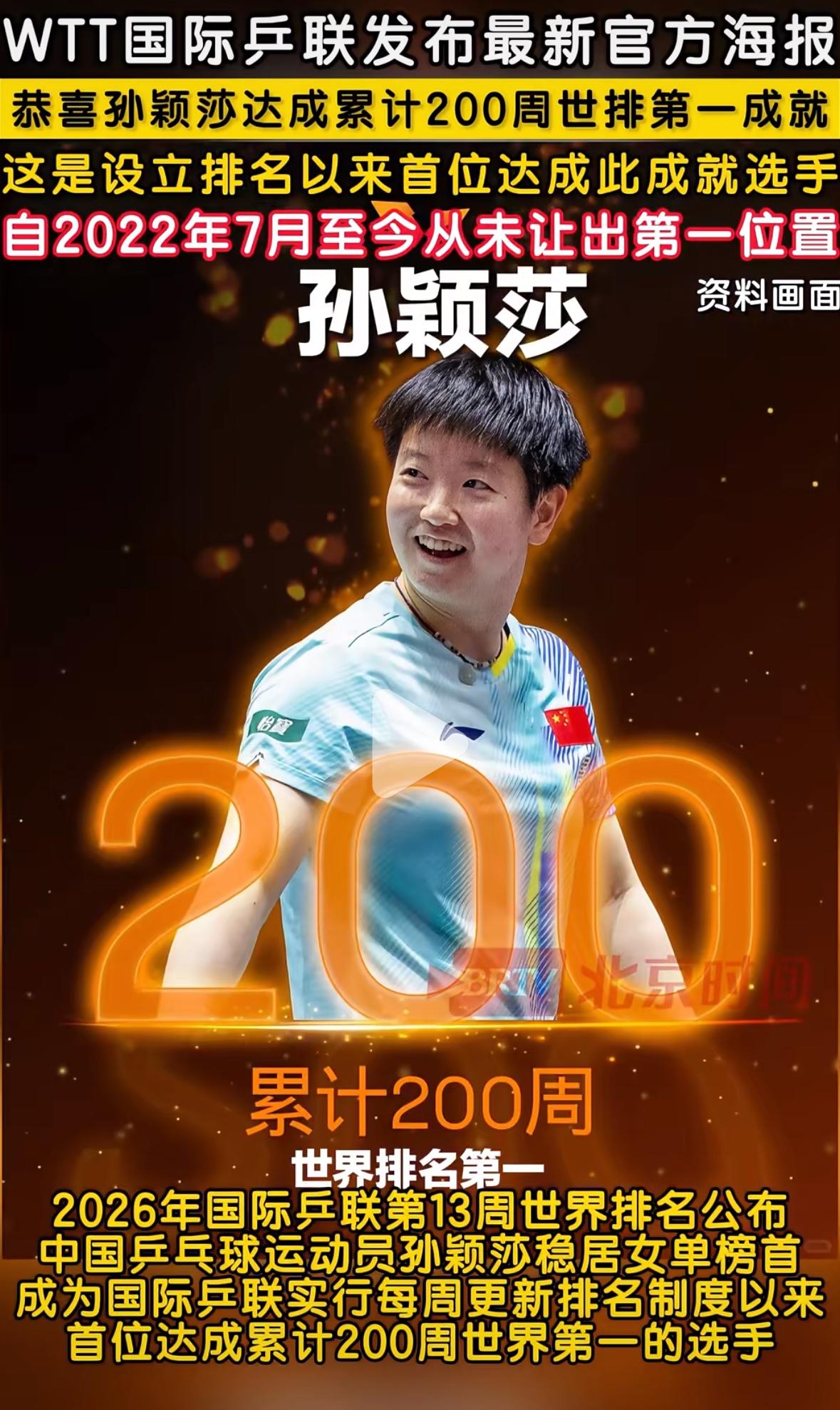 孙颖莎真棒👍——累计200周世界排名第一！3月25日WTT世界乒联发布最新官