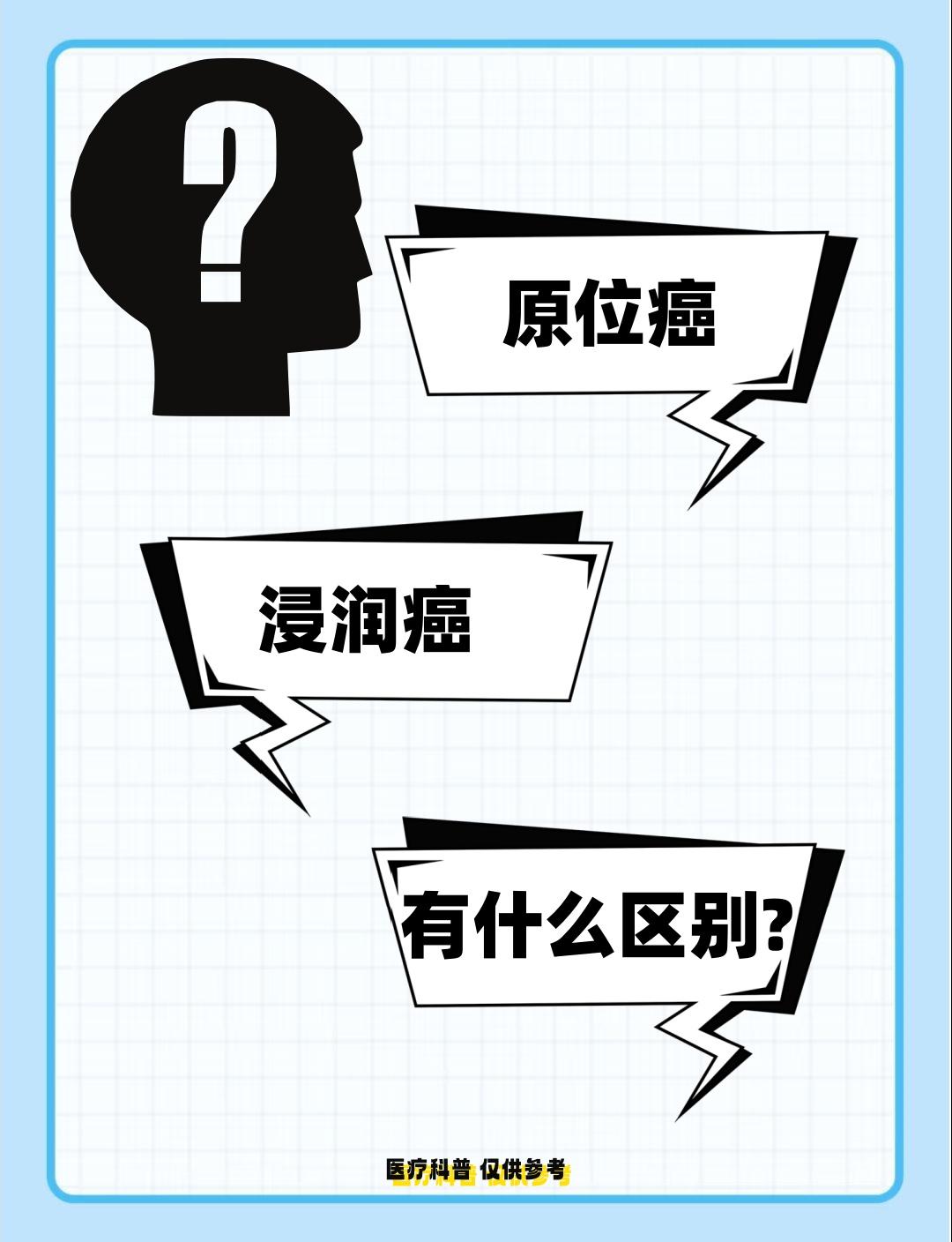 原位癌和浸润癌有什么区别?当体检报告上出现“原位癌”或“浸润癌”的字样时，许多