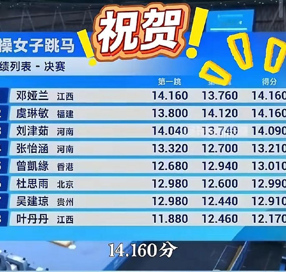 金牌又来了!恭喜江西队再获一枚金牌，后面5天如果可以再拿5枚金牌就好了。都不看