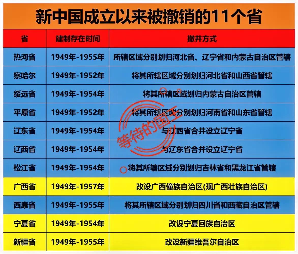 新乡：平原省的省会，被撤销了张家口：察哈尔省的省会，被撤销了如图是新中国成
