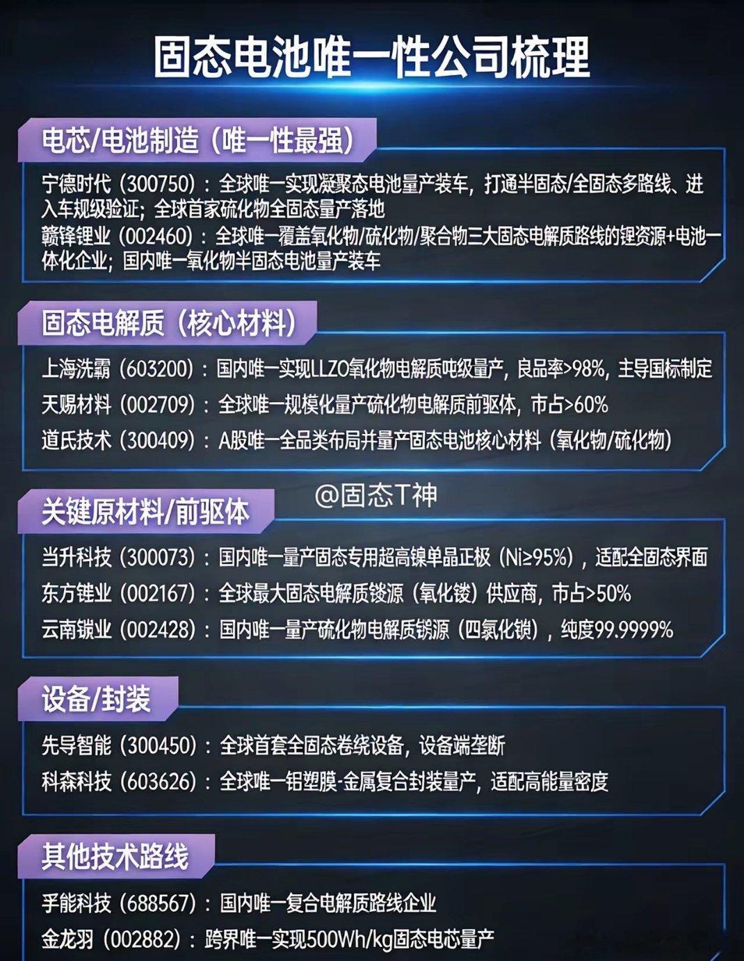 固态电池「唯一性」龙头精简梳理电芯制造-宁德时代：全球唯一凝聚态电池量产装车，