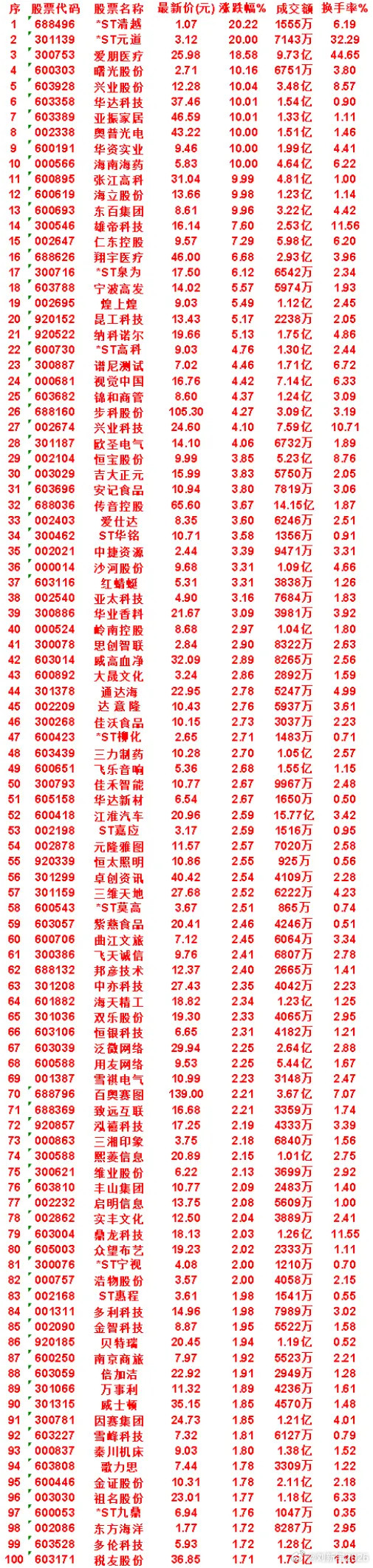 7月28日，KDJ日线金叉的名单汇总