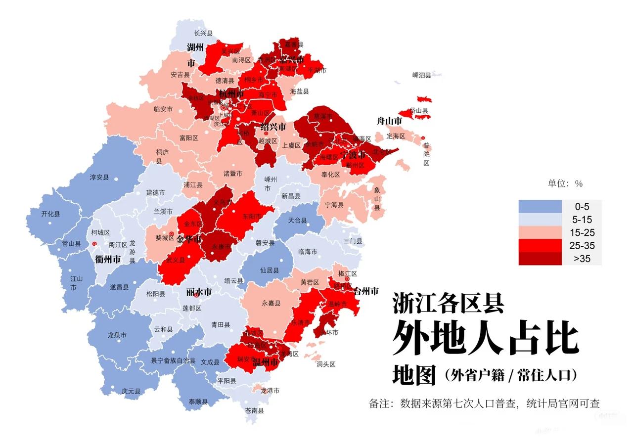 浙江的外省人口高度集最高的是义乌，真是让人想不到[呲牙笑][呲牙笑][呲牙笑]还
