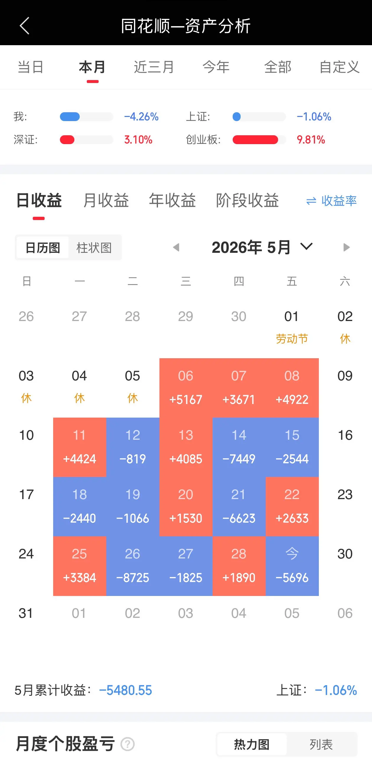 开局狂揽2w+，以为自己悟道了，月底一看还是那个鸟样