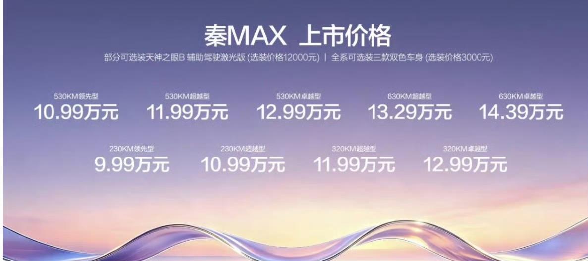 秦Max上市了，纯电版定价10.99万－14.39万，混动版定价9.9