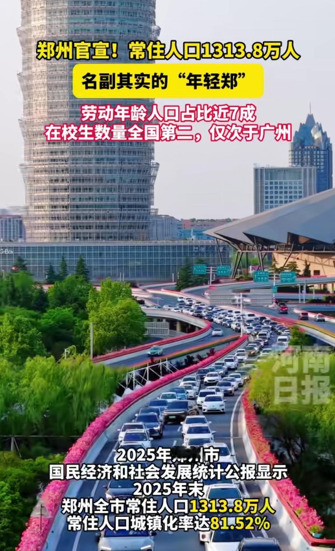 郑州人口已突破1313.8万，称其为年轻活力之城毫不为过。漫步郑州街头，朝气蓬勃