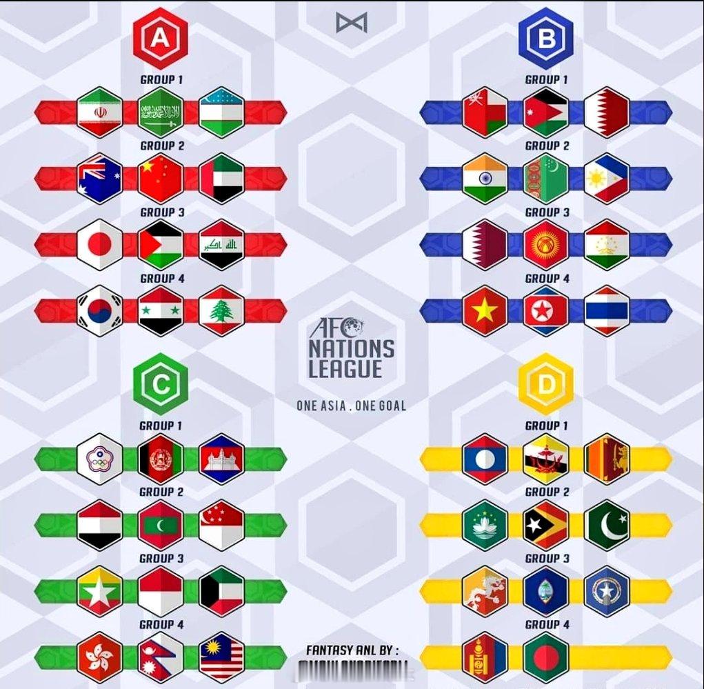 印度媒体非常振奋：亚国联来啦，我们可以和亚洲强队过招啦！然后一看A档，最爱国足的