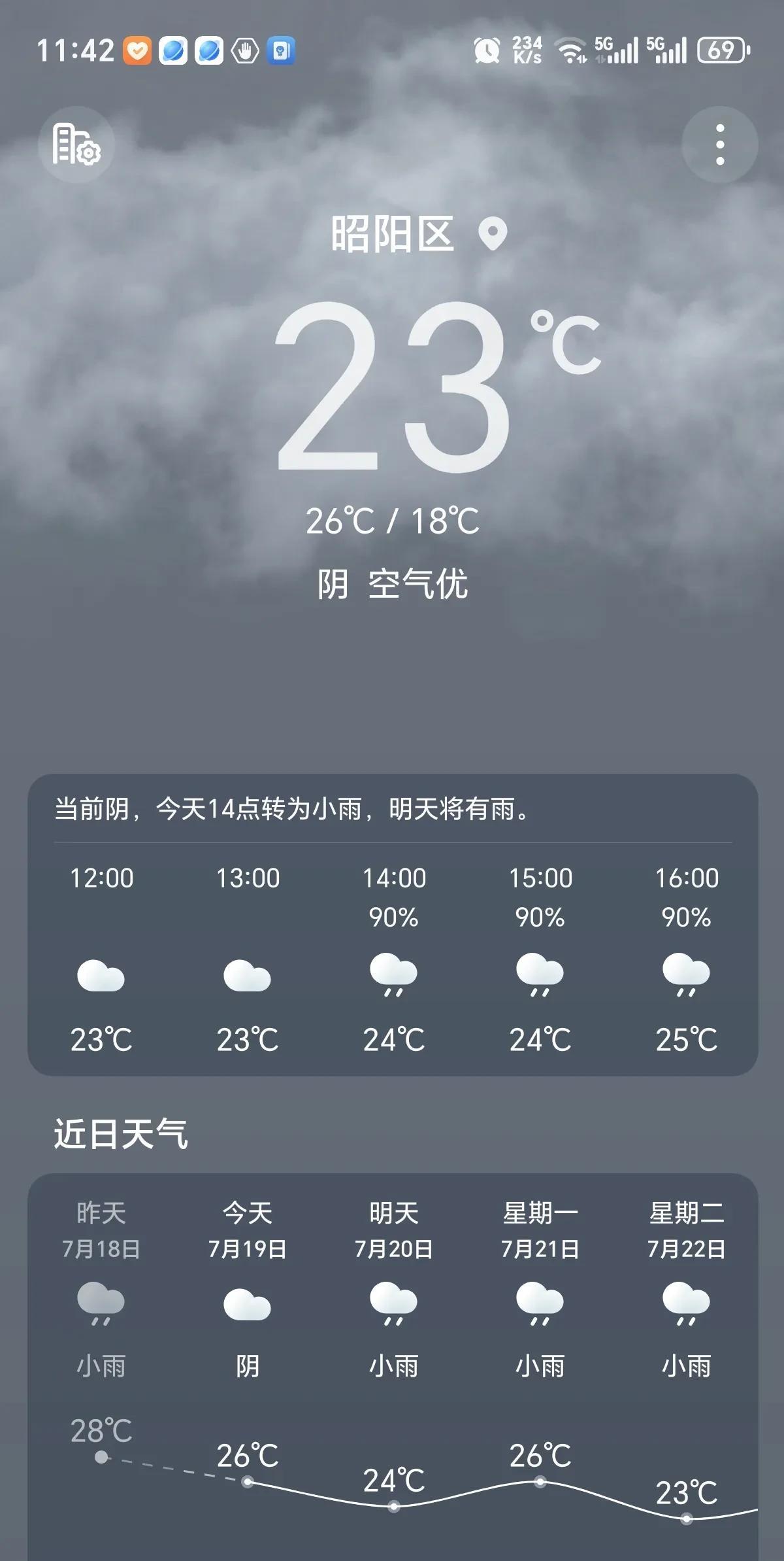 云南这几天也太热了，最高温度达到了26度。闺蜜约我去外省避暑，我让她找到了地点
