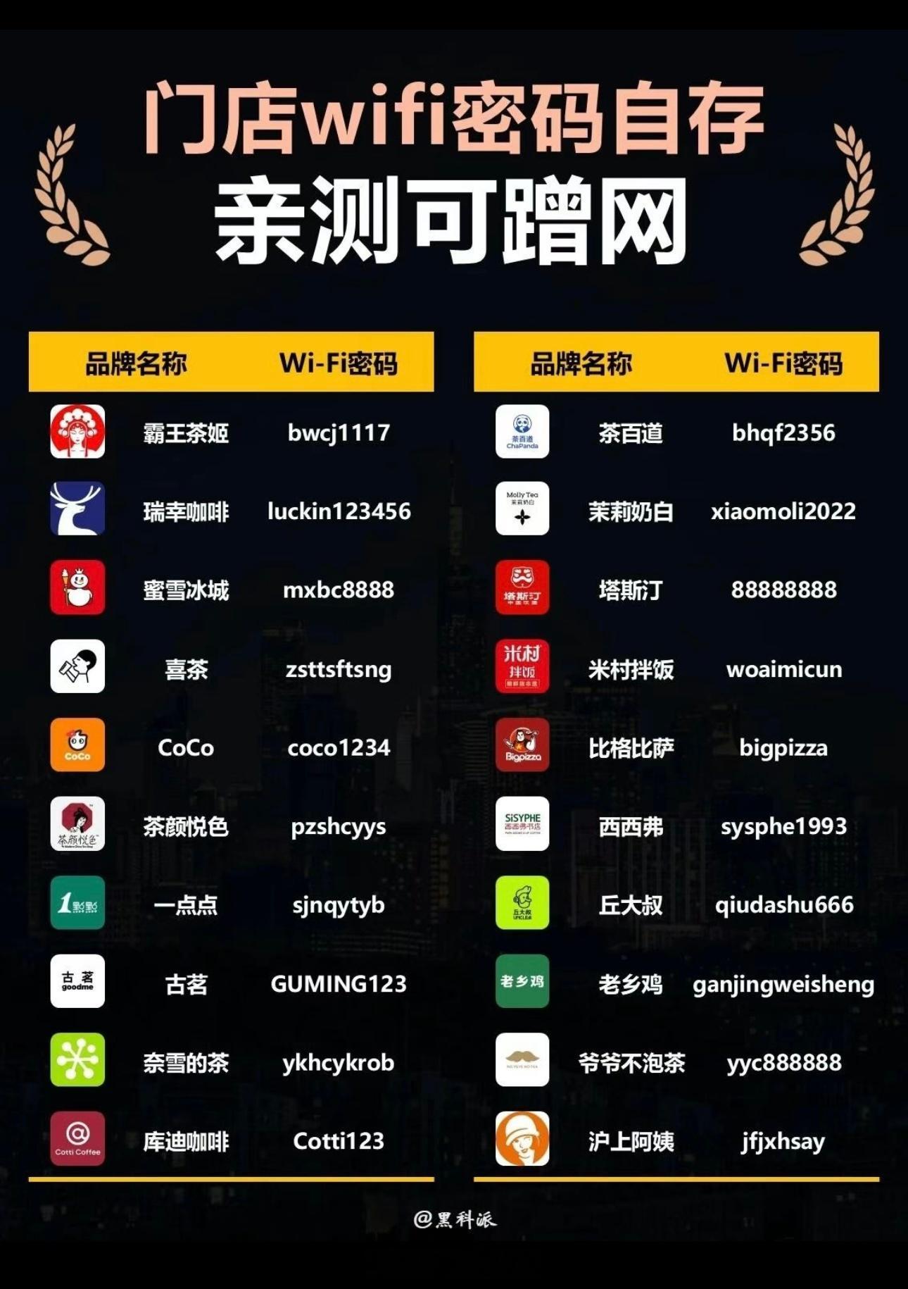 门店wifi密码自存