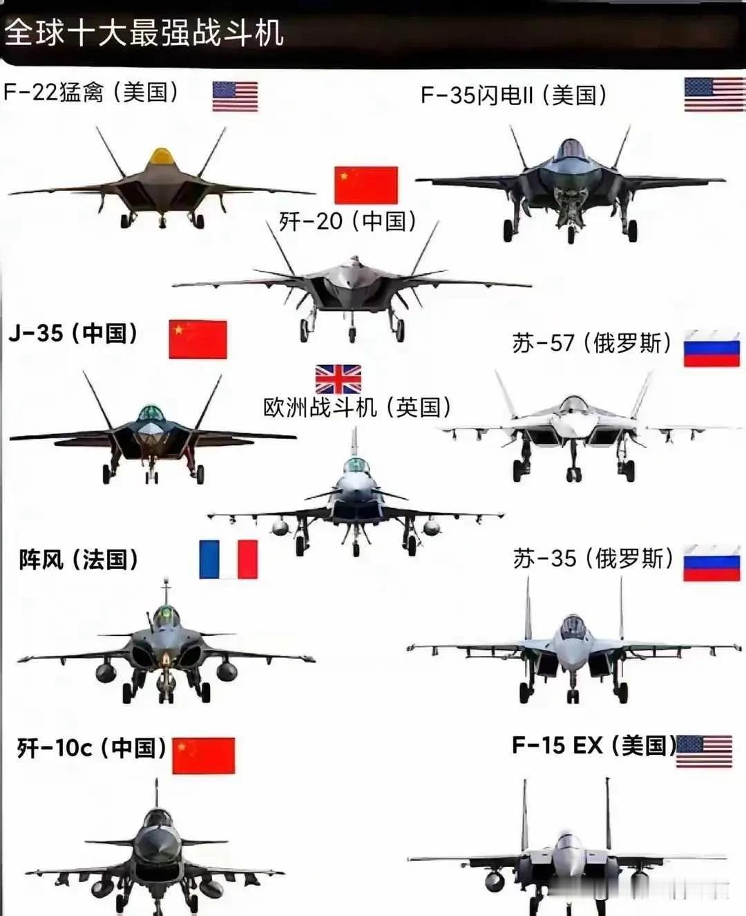 大家仔细看一看，这跟我们的战斗机几乎毫无二致，他们是否存在抄袭剽窃的嫌疑呢？难