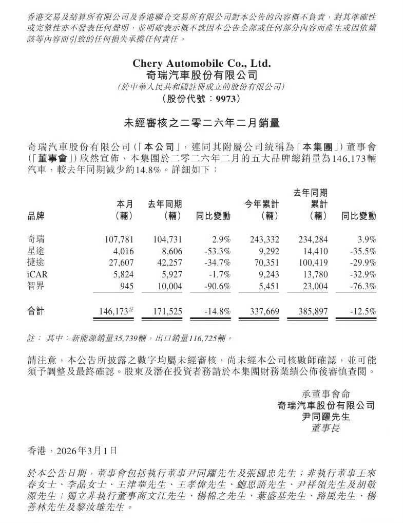 2026年2月汽车圈数据新鲜出炉，两组数字藏着不一样的行业信号。鸿蒙智行全体