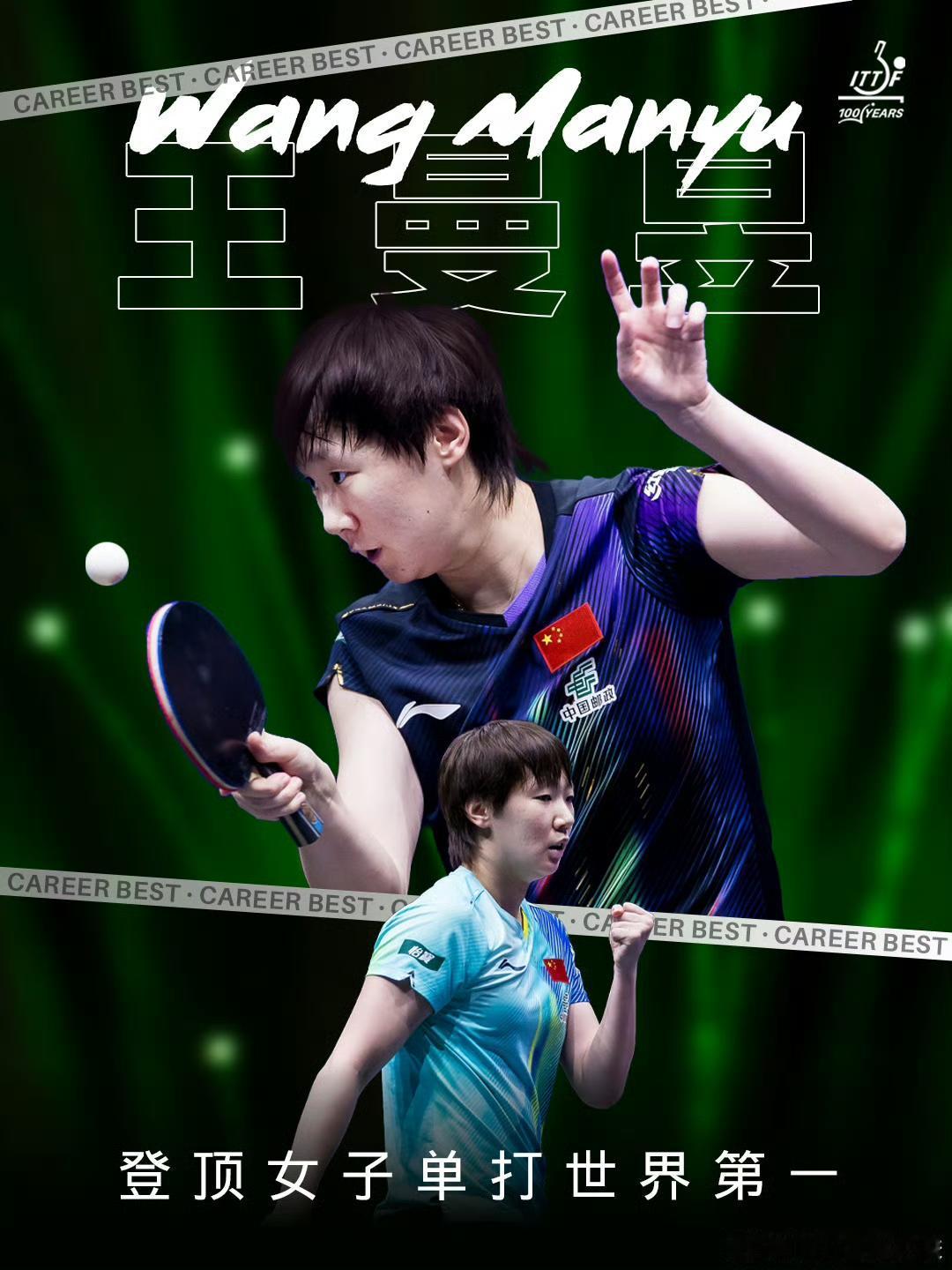 ITTF国际乒联祝贺王曼昱登顶女单世界第一。王曼昱在今日更新的最新一期ITTF
