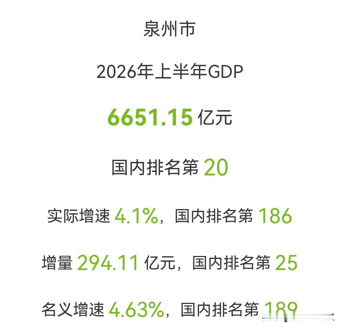 泉州短期内不可能成为副省级城市第一，泉州经济体量虽长期位居福建首位，但城市行政
