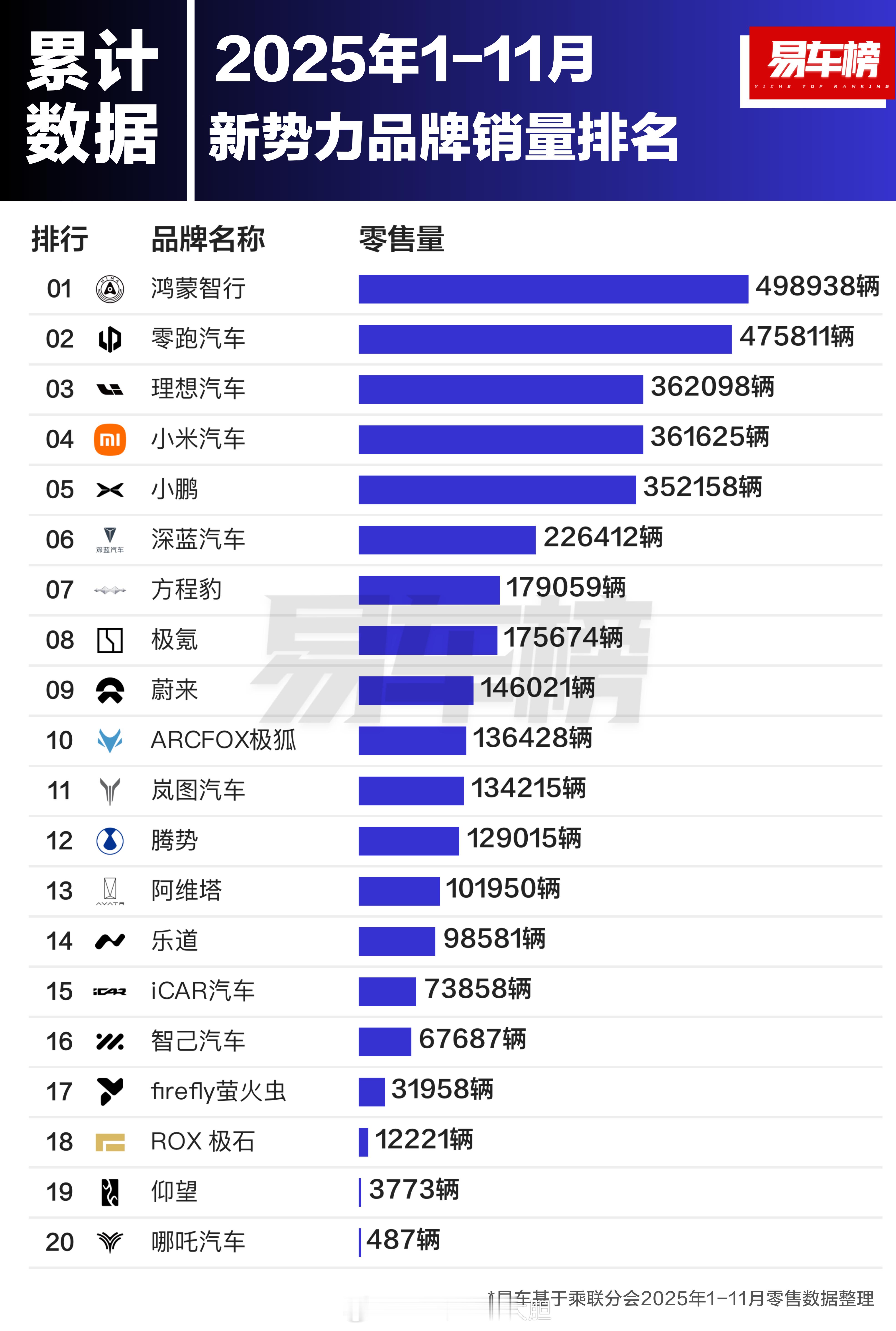 此情此景，心中只有一句话：小米是真牛逼！！小米汽车