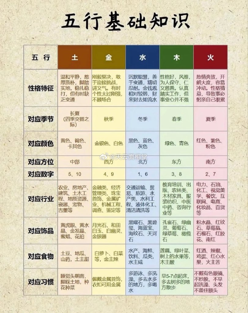 一张图看懂五行基础知识