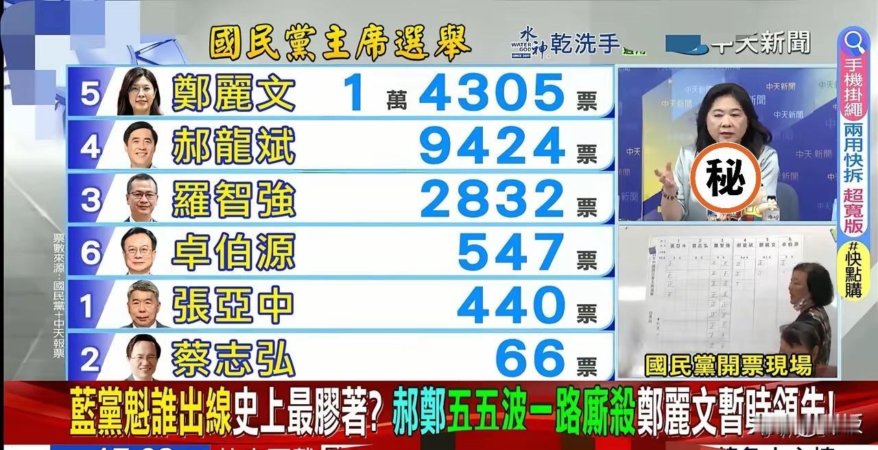 鄭丽文1萬4305票郝龍斌9424票羅智強2832卓伯源547張