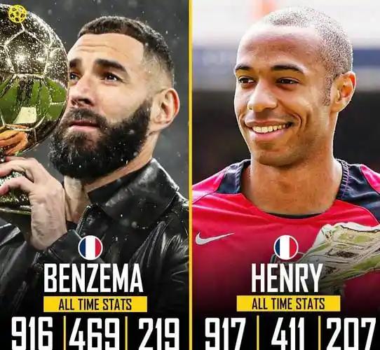 本泽马更强还是亨利更强？最近关于亨利和本泽马之争，在法国国内引起了很多媒体的争