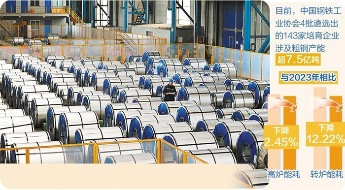 钢铁行业节能降碳新突破：极致能效工程成效显著