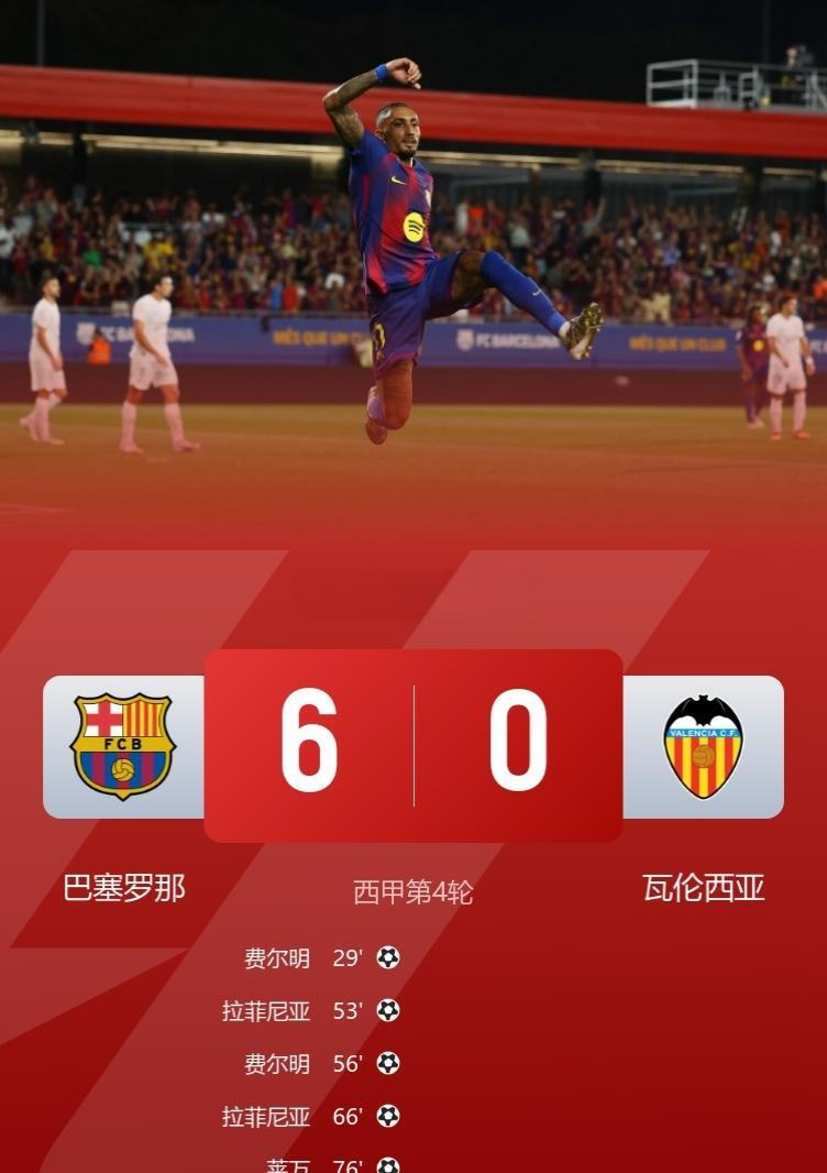 轮换大获全胜！！巴萨6-0瓦伦西亚，暂升第2！此役，拉菲尼亚、费尔明、莱万三