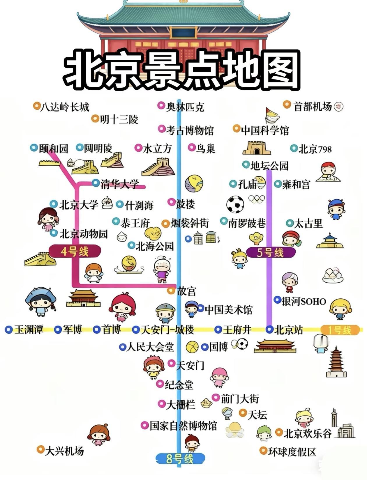 北京旅游景点分布图+景点预约指南+交通地铁指南国庆假期有打算来北京的