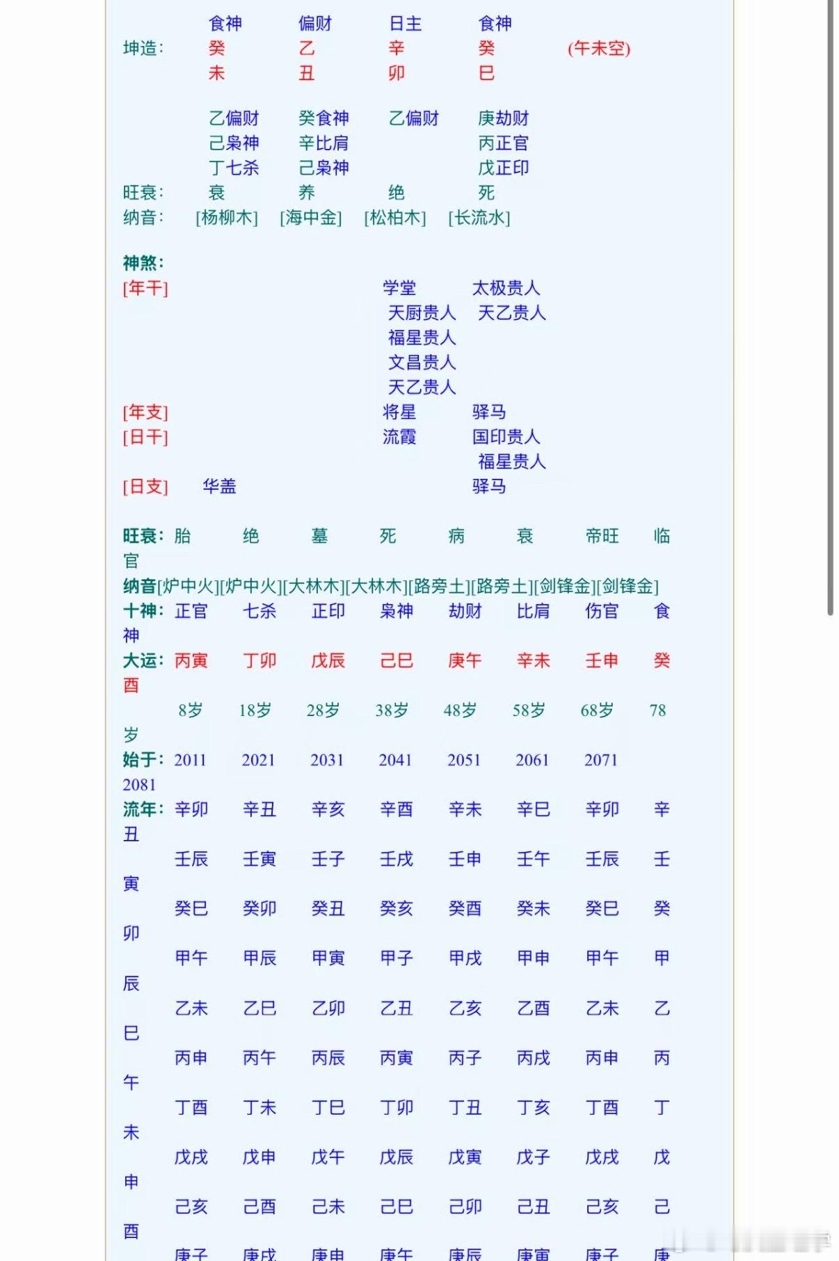 8月互动榜榜首案例分享：有财有库，幸福平顺的八字命主是坤造：癸未，乙丑，辛卯，癸