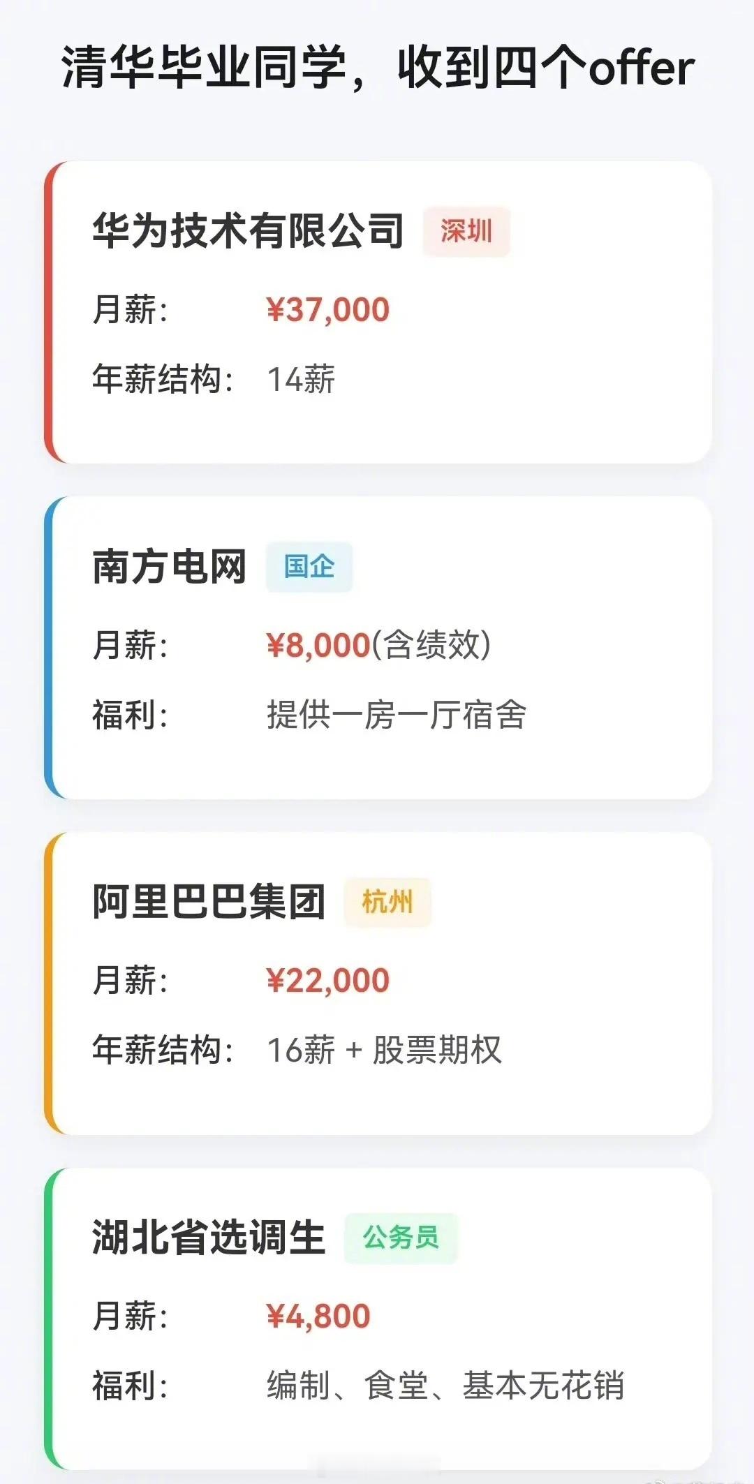 如果你是清华毕业生，收到这四份offer，你会选择哪个？[吃瓜]个人建议，这四个