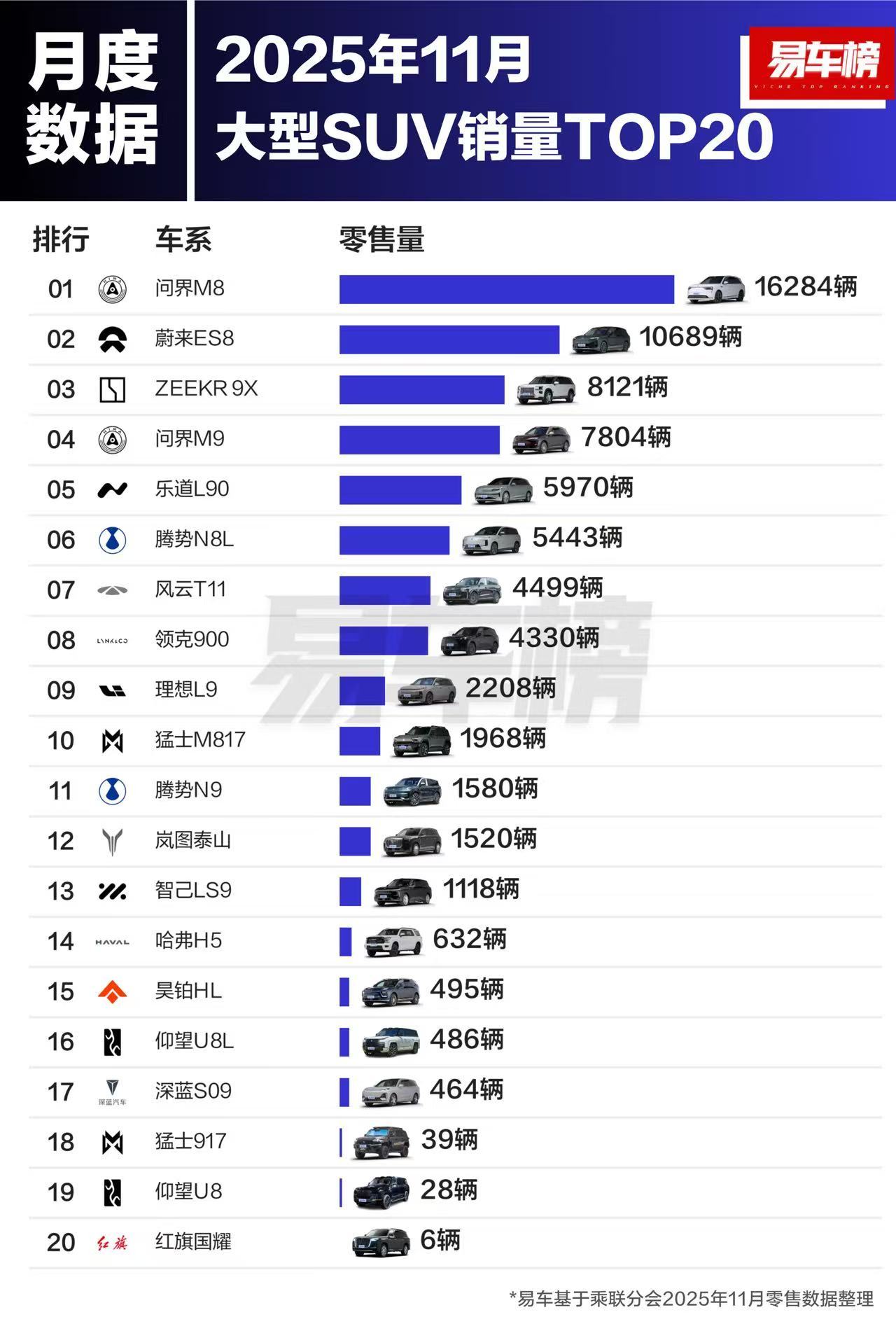 这个销量，哪款车是你意想不到的？