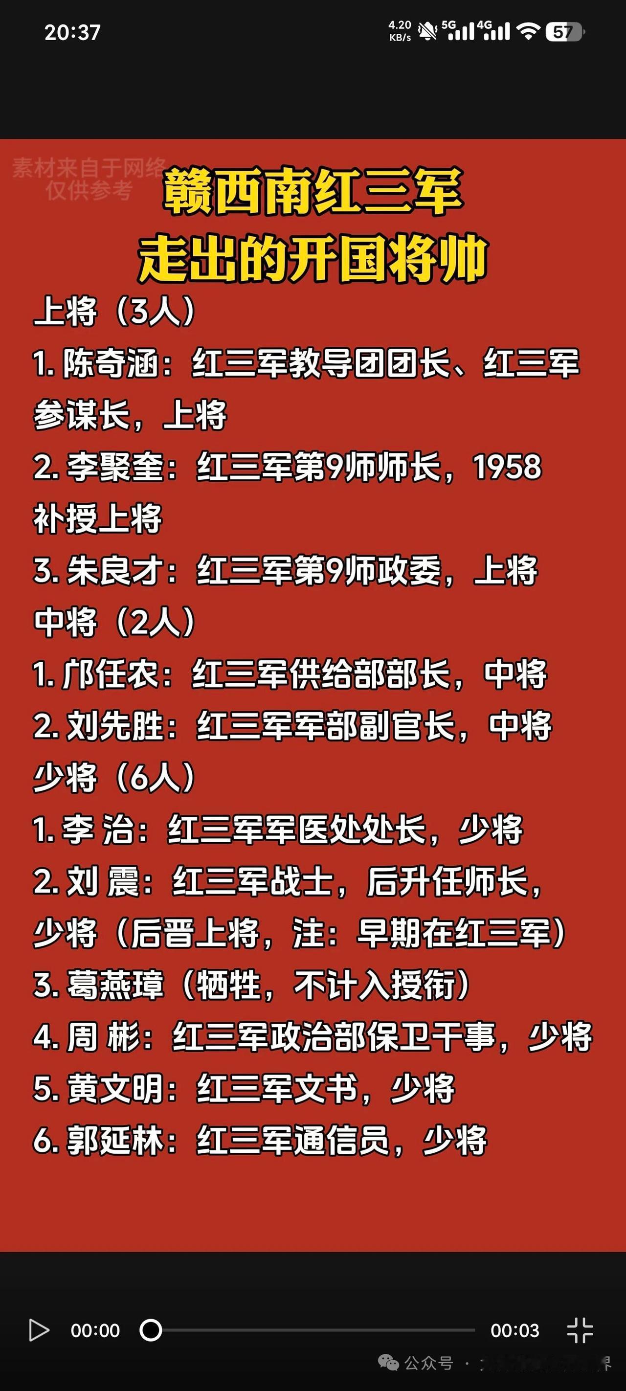 整理完红三军团的将帅名单，才真切感受到这支从平江起义走出来的部队有多硬核。19