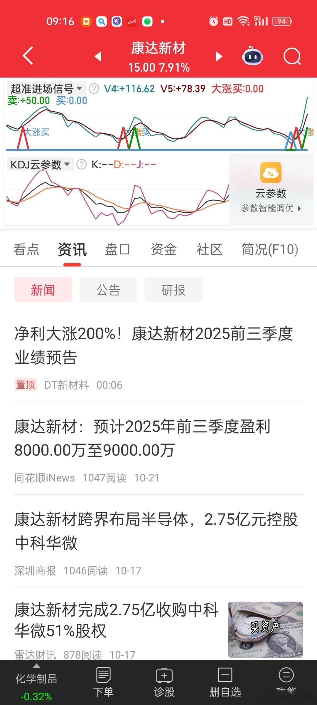 [思考]28号出业绩，21还出个预告[汗]。。这么积极​​​