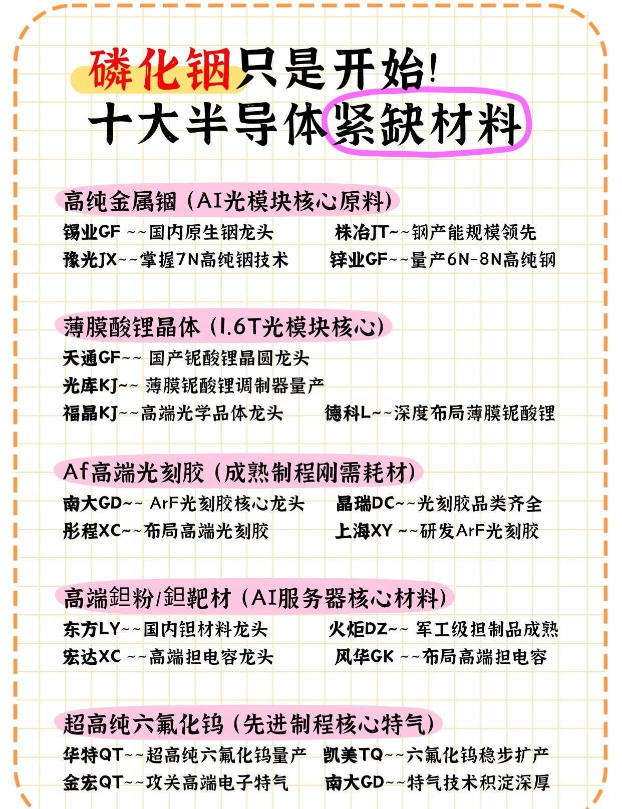 磷化铟只是开始!十大半导体紧缺材料财经股市